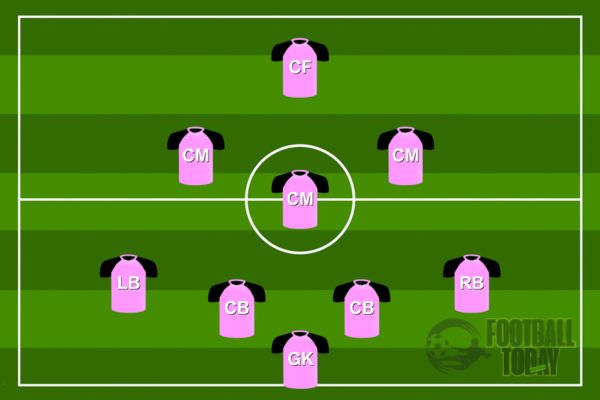9v9 best formation